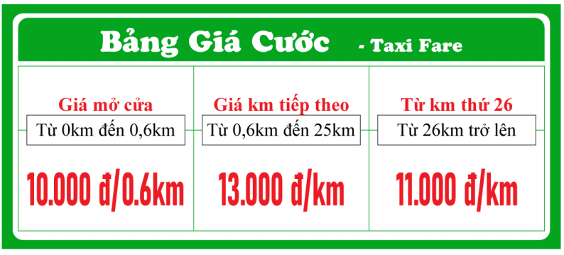 đề bài Bài toán về giá cước Taxi