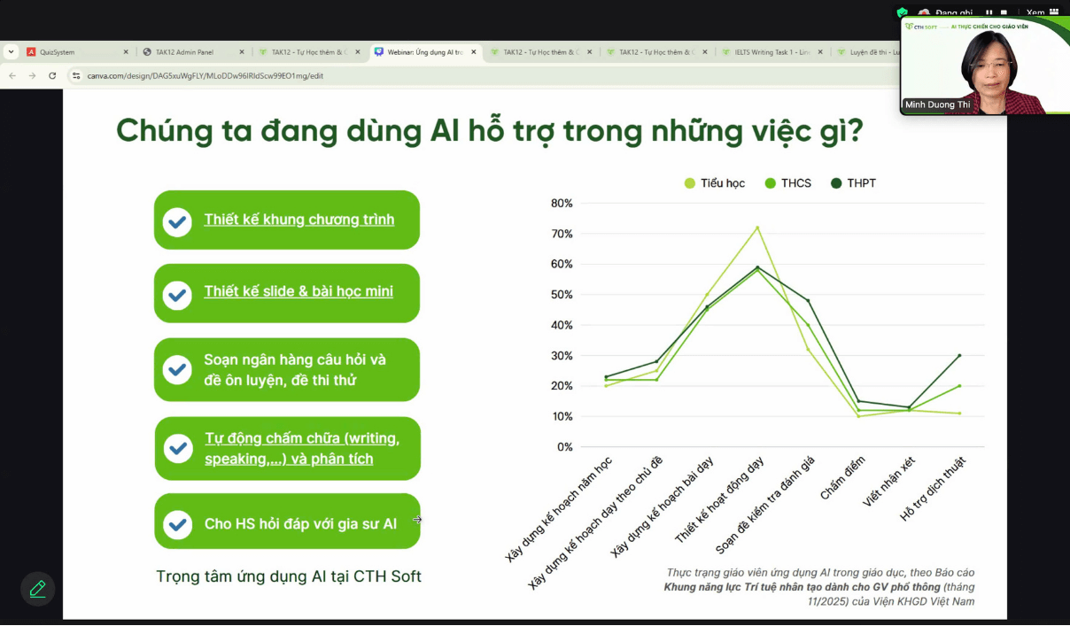Bối cảnh AI