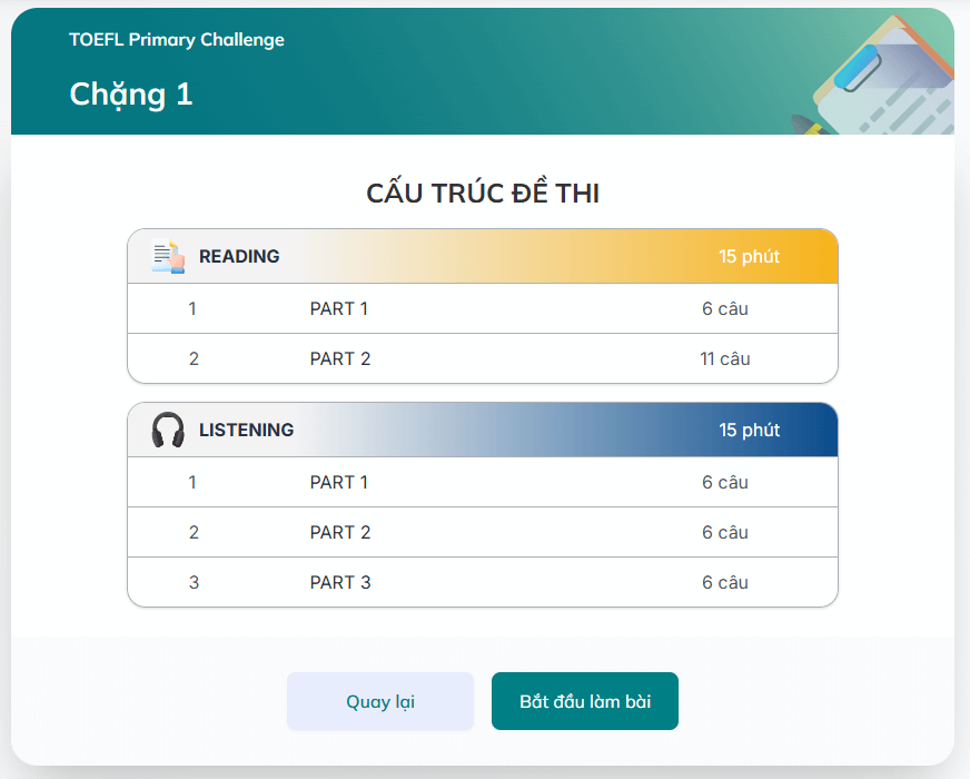 Bố cục bài thi 