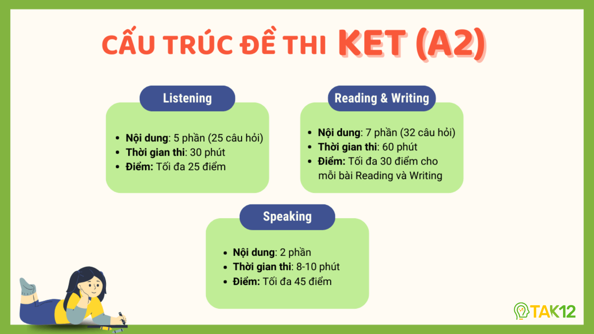 Cấu trúc đề thi Cambridge KET