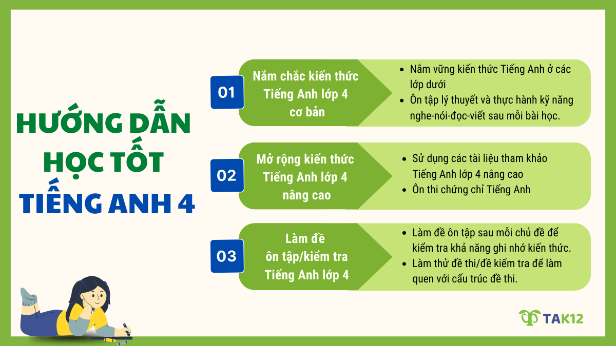 Hướng dẫn học tốt Tiếng Anh lớp 4