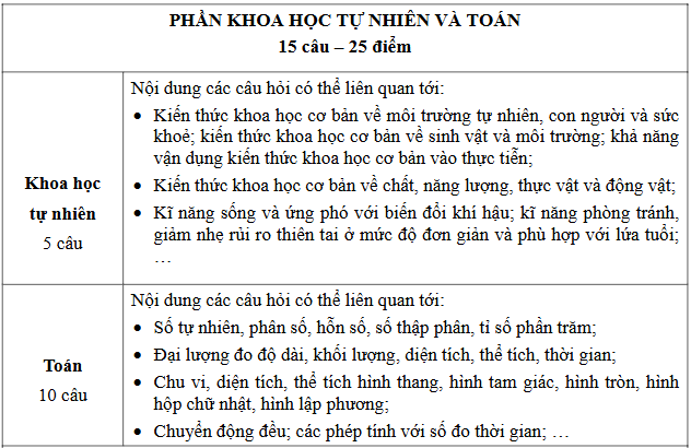 cấu trúc đề thi PSA