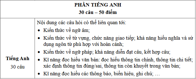 cấu trúc đề thi PSA