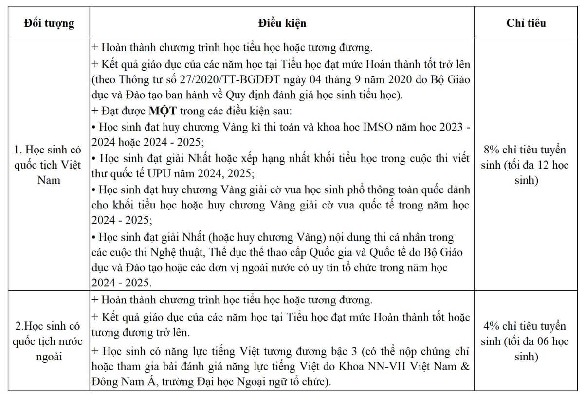 điều kiện xét tuyển thẳng UMS 2025